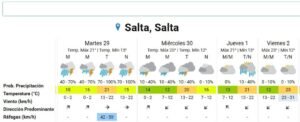 aa_clima_Salta_frio