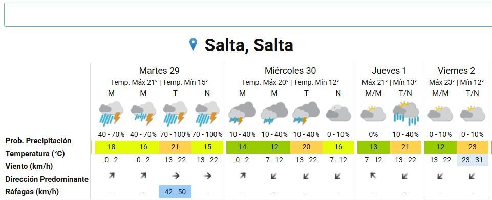 aa_clima_Salta_frio