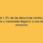 Sólo el 1,3% de las denuncias contra jueces federales y nacionales llegaron a una sanción o remoción