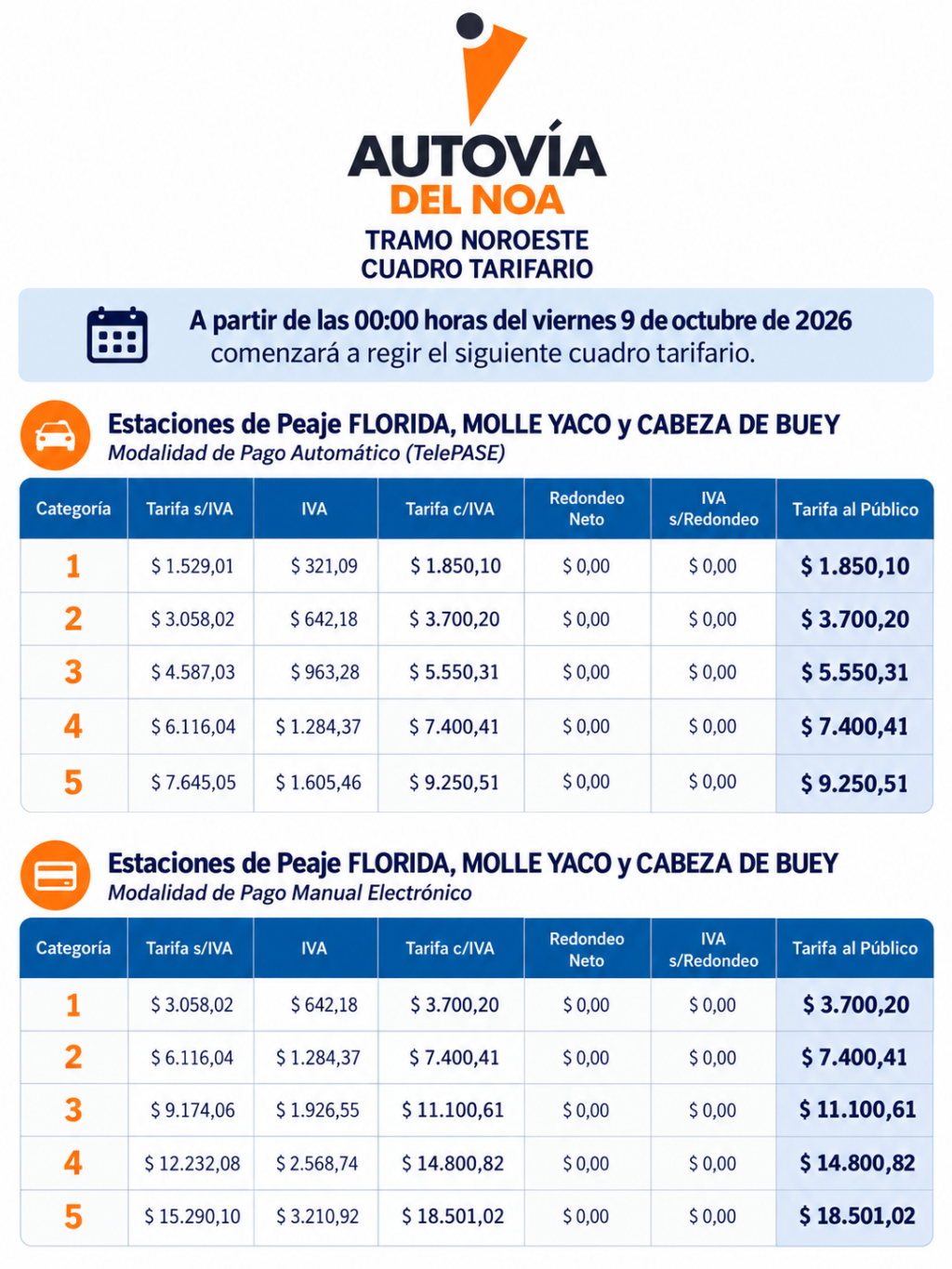 Cuadro_tarifario_Autovia_del_NOA