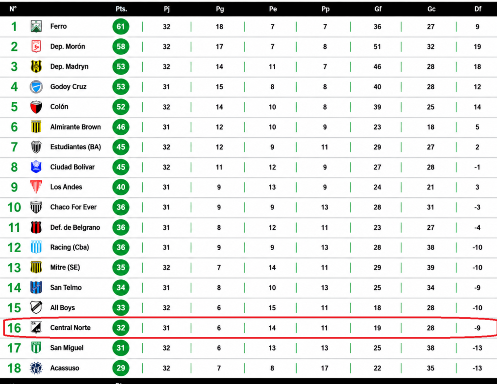 aa_Tabla_de_posiciones_de_futbol_argentina