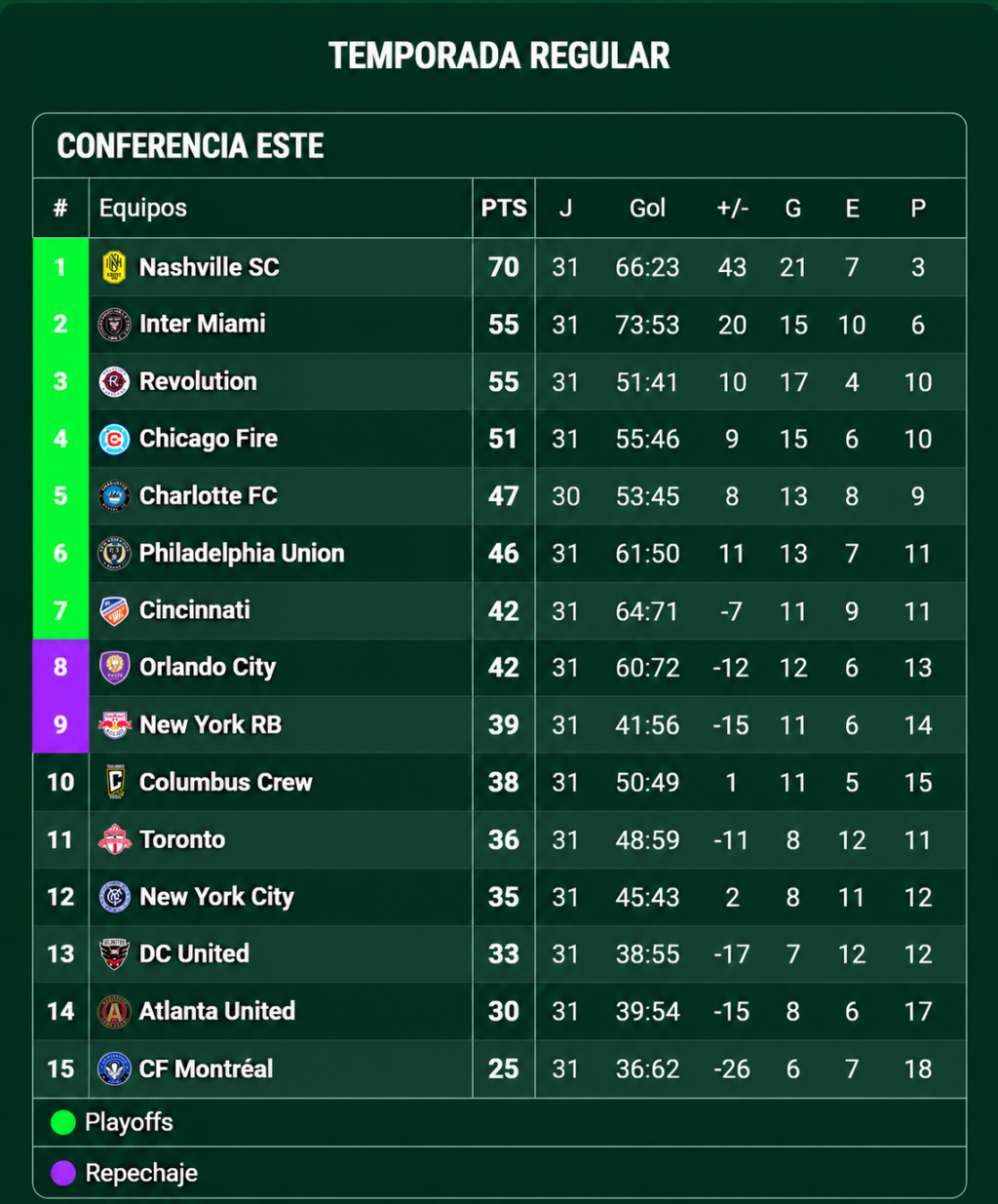 aa_posiciones_mls