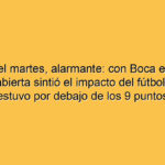 Rating del martes, alarmante: con Boca en el cable, la TV abierta sintió el impacto del fútbol y todo estuvo por debajo de los 9 puntos